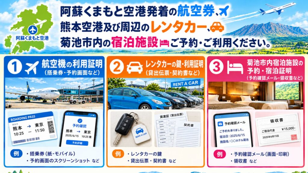レンタカー事業